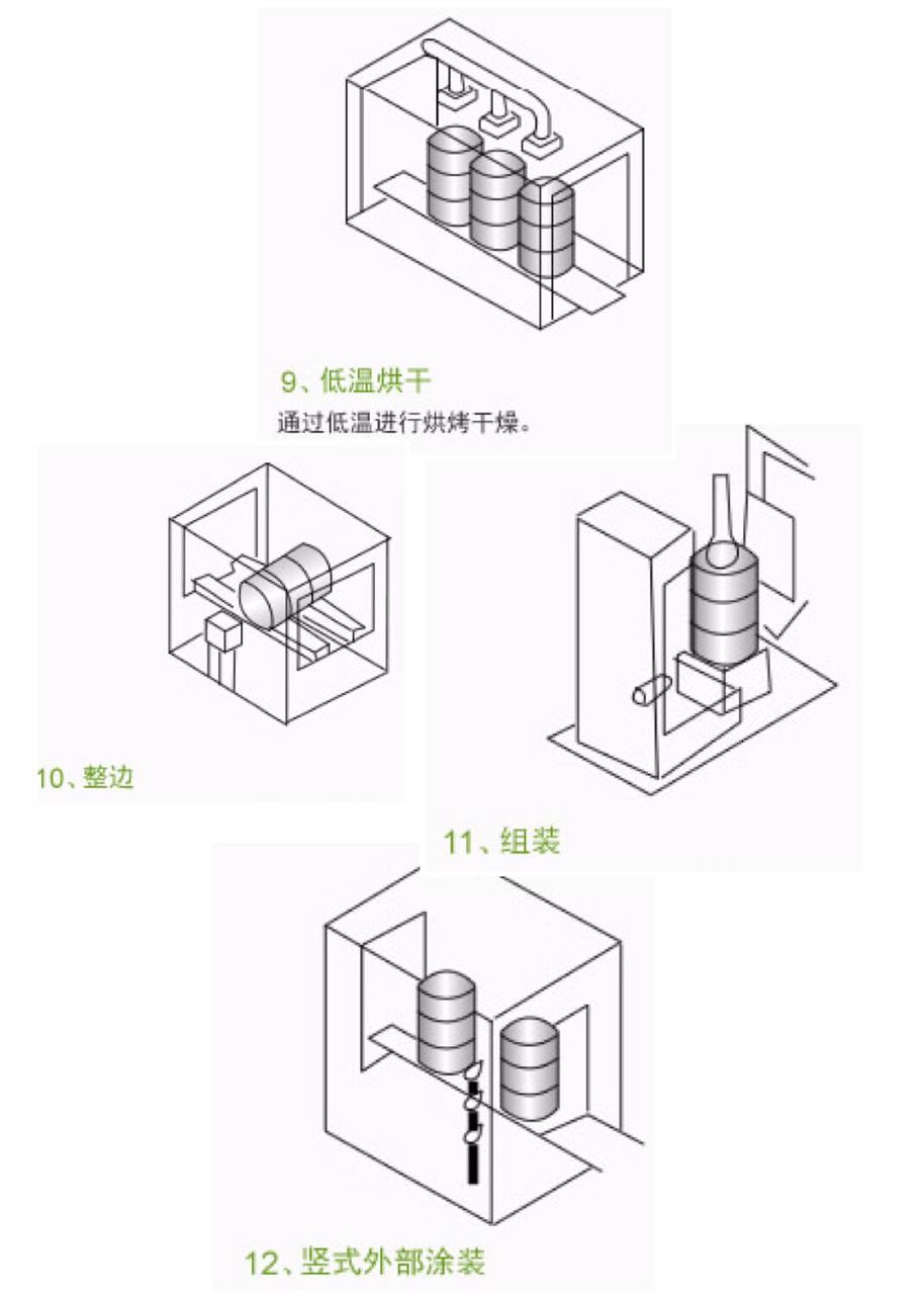 200L全自動環(huán)保鐵桶翻新生產(chǎn)線