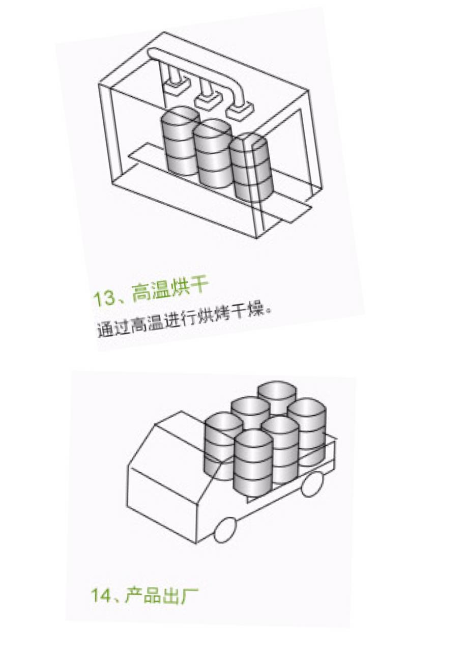 200L全自動環(huán)保鐵桶翻新生產(chǎn)線