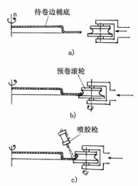 200L鋼桶成型設(shè)備之——預(yù)卷噴膠機(jī)